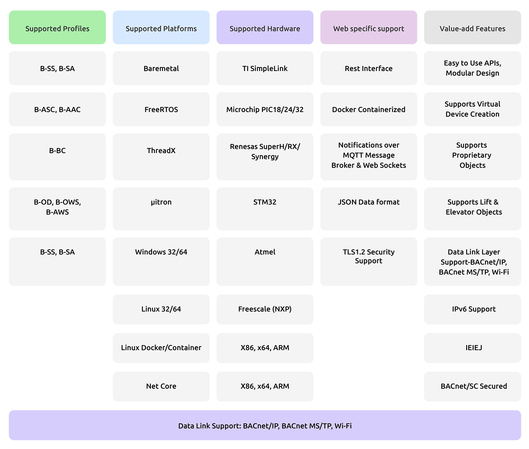 softbac-features