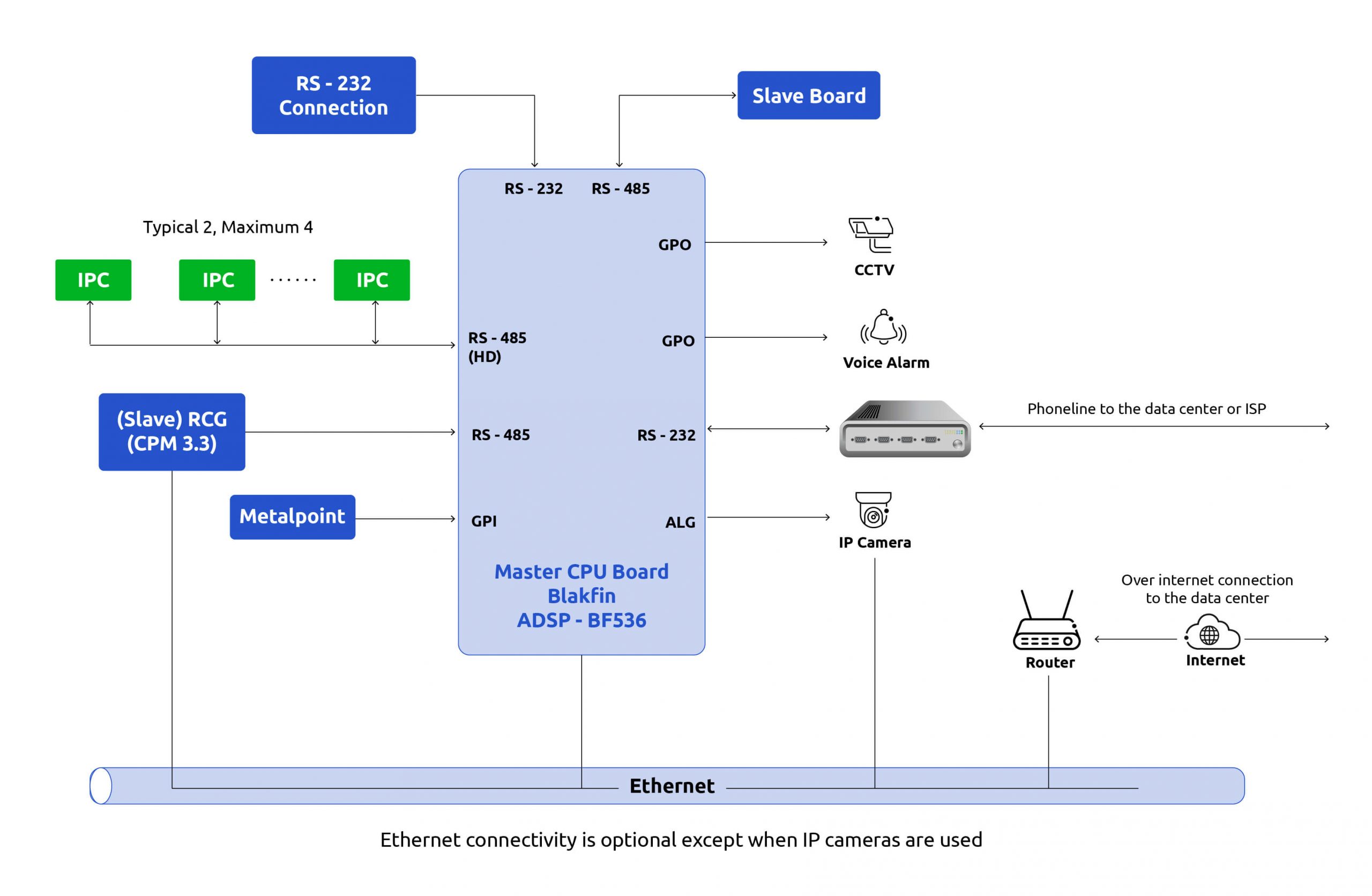 Softdel_Case-Study-RFID-based-theft-prevention_Diagram-scaled.jpg